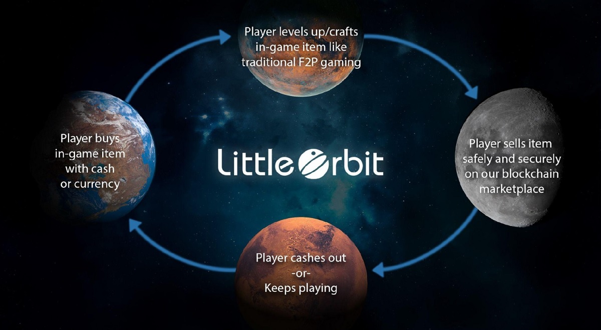 little-orbit’s-gamersfirst-publishing-platform-shares-game-revenue-with-creators