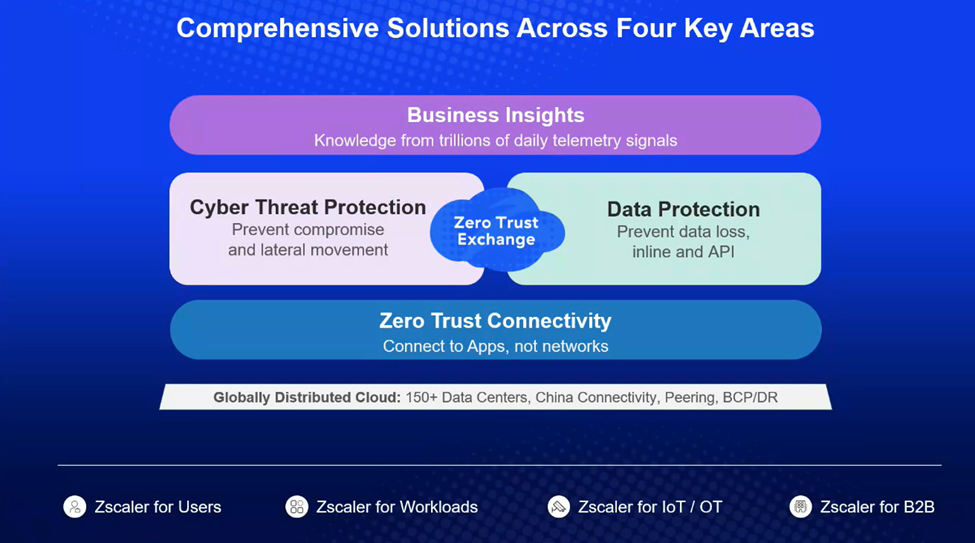 cloud-security-leader-zscaler-bets-on-generative-ai-as-future-of-zero-trust